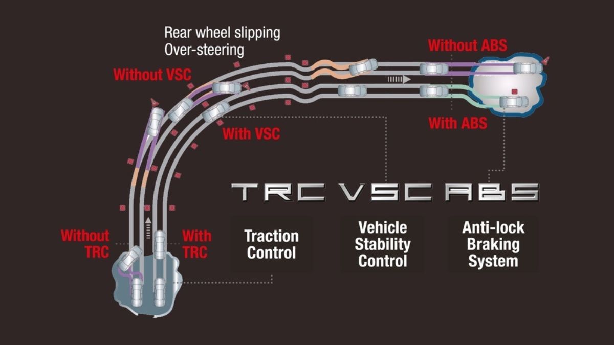 Vehicle Stability Control (VSC) & Traction Control (TRC)