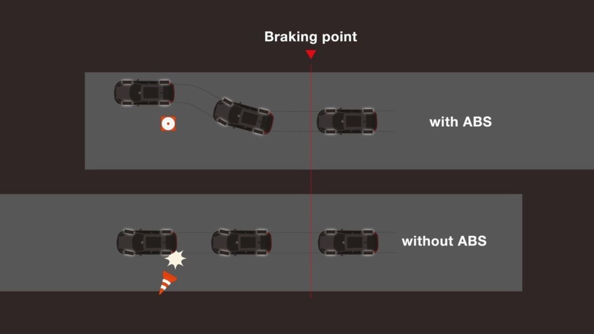 Anti-lock Braking System (ABS) With Electronic Brake-force Distribution (EBD)